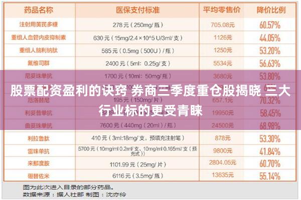 股票配资盈利的诀窍 券商三季度重仓股揭晓 三大行业标的更受青睐