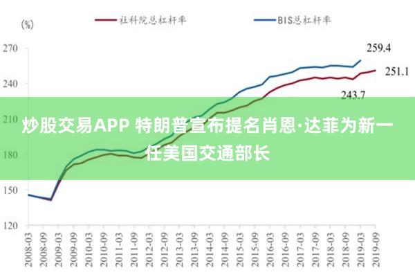 炒股交易APP 特朗普宣布提名肖恩·达菲为新一任美国交通部长