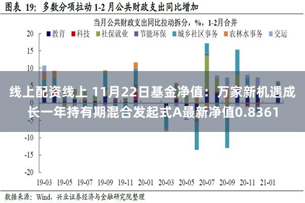 线上配资线上 11月22日基金净值：万家新机遇成长一年持有期混合发起式A最新净值0.8361