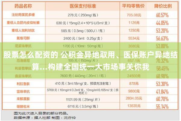 股票怎么配资的 公积金异地取用、医保账户异地结算...构建全国统一大市场事关你我